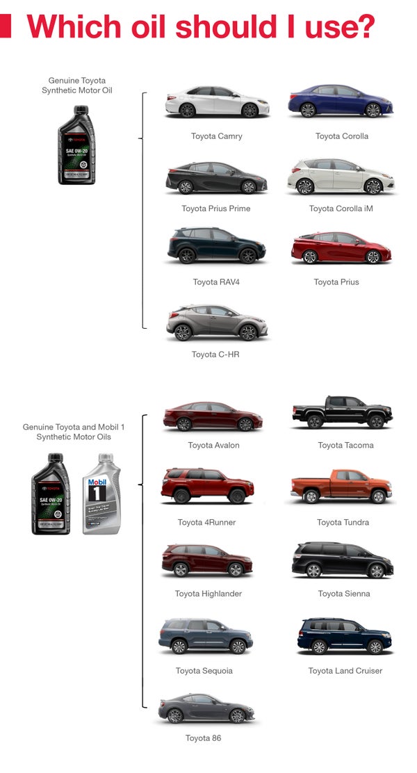Which Oil Should I Use | Toyota of Fort Worth in Fort Worth TX